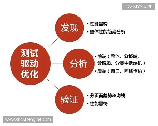 基于数据驱动的竞技体育动作与战术优化研究