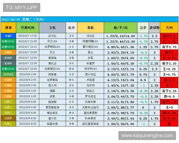 顶级联赛数据解析与球队战术趋势深度分析